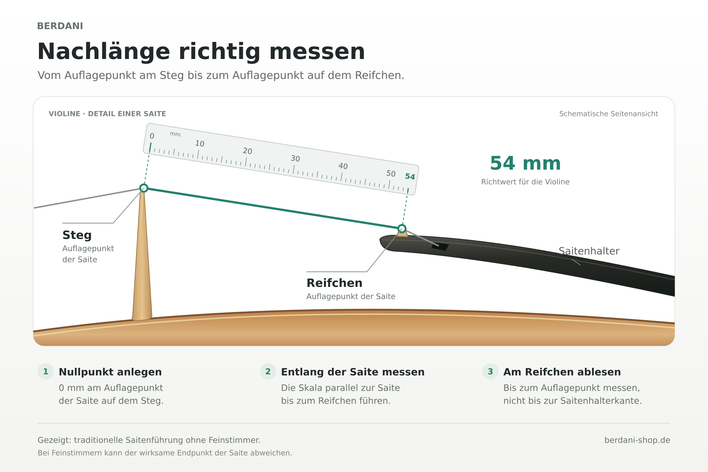 Saitenhalter nach Maß anfertigen lassen: auf das Instrument abgestimmt